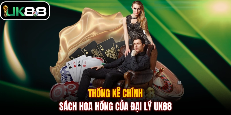 Thống kê chính sách hoa hồng của đại lý UK88